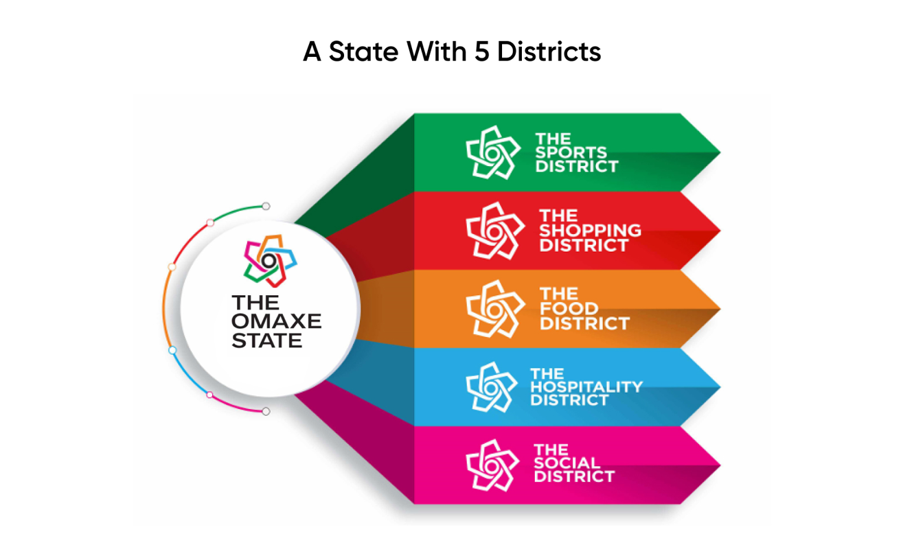 A State With 5 Districts